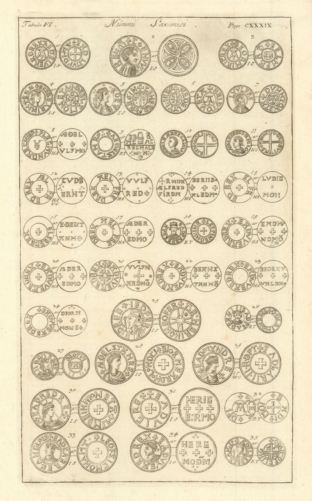 Saxon British Coins. 'NUMMI SAXONICI' (II)  from Camden's Britannia 1695 print